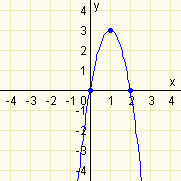 Kvadratická funkce